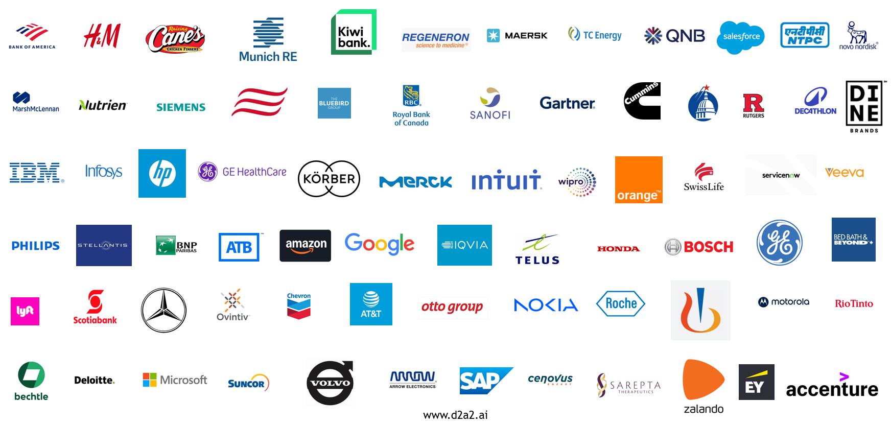 Organizations represented in D2A2 initiatives